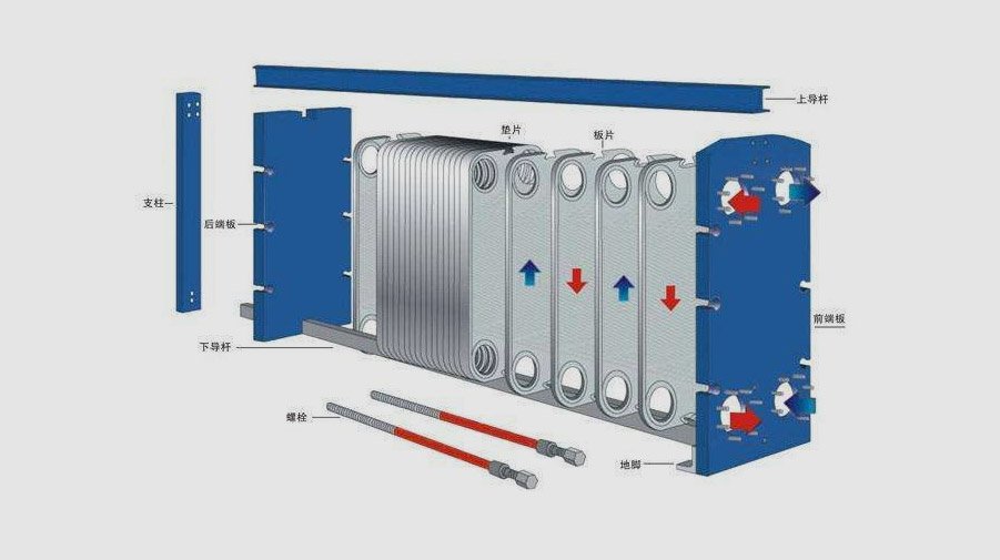 板式换热器在工(gōng)作(zuò)过程中(zhōng)应注意的几大问题